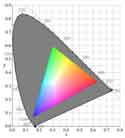 sRGB gamut